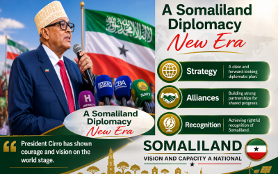 Dawladda UAE oo Hogaaminaysa Hawl-gallada Caalamiga ah ee Aqoonsigga Somaliland!!!